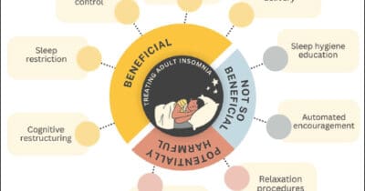 Exploring the bidirectional relationship between sleep and mental health